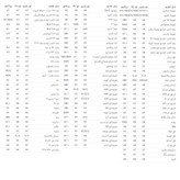 لامپ هدلایت خودرو سام مدل U10 پایه H7 بسته 2 عددی
